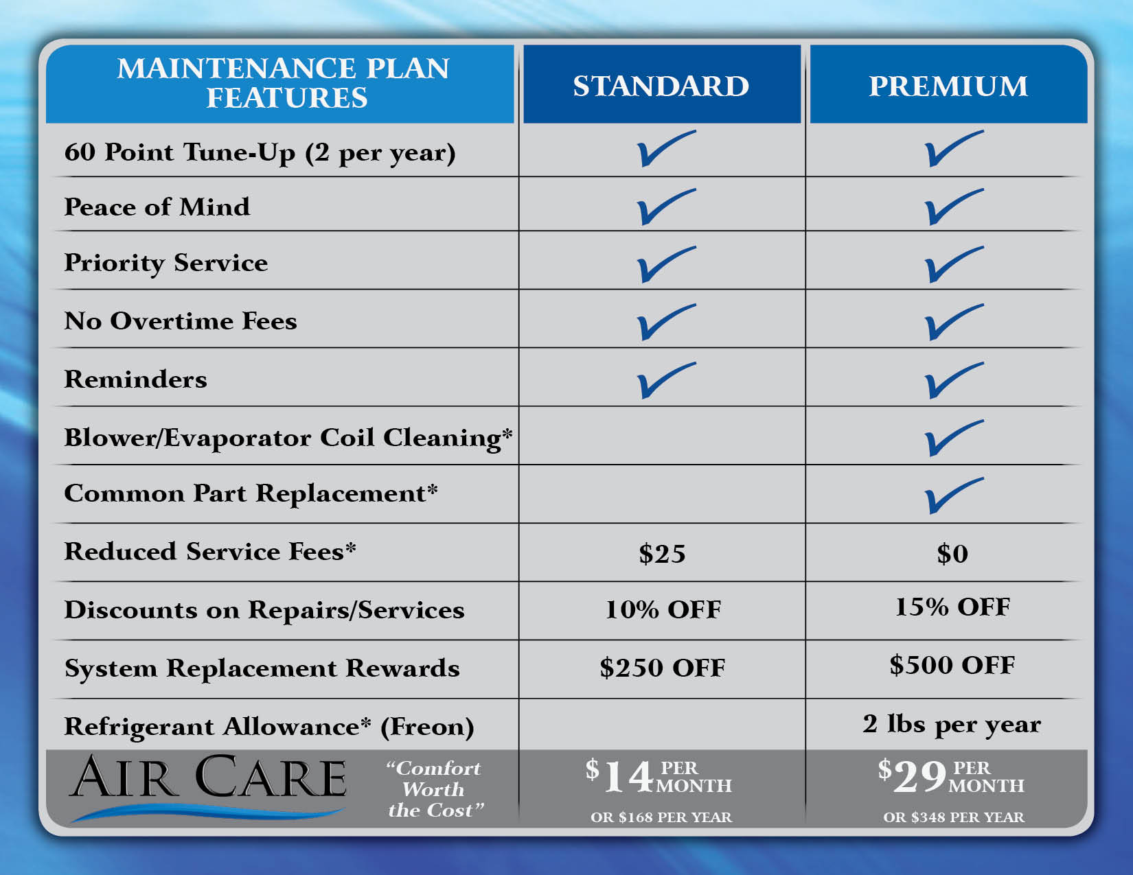 Air Care Maintenance Program Sheet